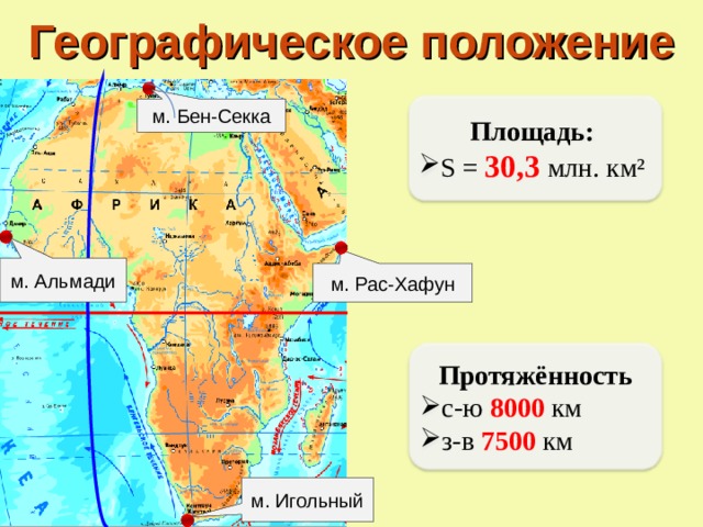 Географические координаты африки