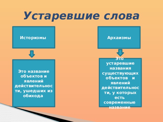 Устарело название. Устаревшие слова название. Устаревшие названия явлений и предметов. Устаревшее название существующих предметов. Устаревшие названия существующих реалий.