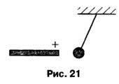 Что можно сказать о заряде шарика. Что можно сказать о заряде шарика изображенного на рисунке 21. Что можно сказать о заряде шариков изображенного на рисунке. Что можно сказать о зарядах данных шариков см рисунок. Что можно сказать о зарядах шарика и палочки.