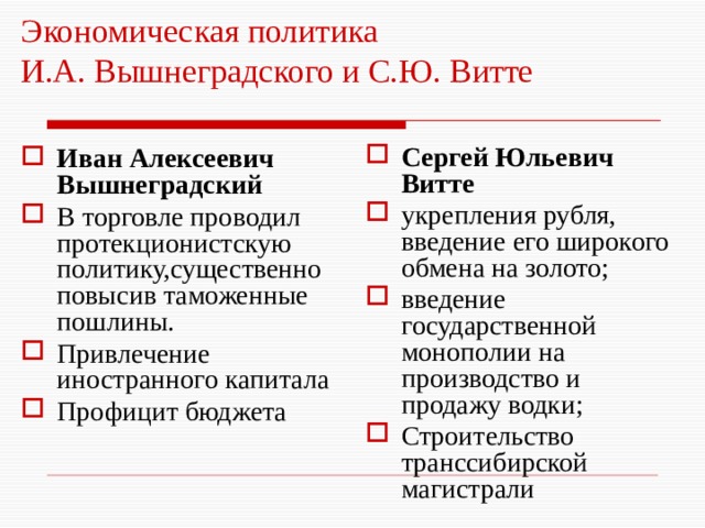 Экономическая политика  И.А. Вышнеградского и С.Ю. Витте Сергей Юльевич Витте укрепления рубля, введение его широкого обмена на золото; введение государственной монополии на производство и продажу водки; Строительство транссибирской магистрали Иван Алексеевич Вышнеградский В торговле проводил протекционистскую политику,существенно повысив таможенные пошлины. Привлечение иностранного капитала Профицит бюджета 