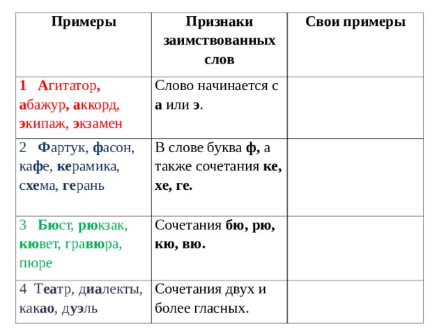 Признаки заимствованных слов