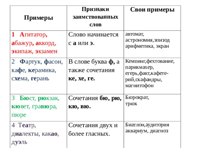 Признаки слова язык