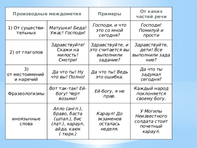 Какова это какая часть речи. Что такое наречие и междометие. Части речи таблица. Примеры междометий в русском языке таблица. Междометие часть речи примеры.