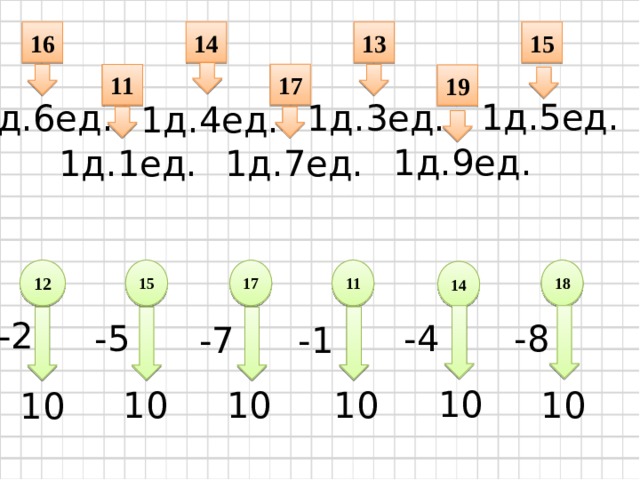 13 15 14 16 17 11 19 1д.5ед. 1д.6ед. 1д.3ед. 1д.4ед. 1д.9ед. 1д.1ед. 1д.7ед. 11 18 15 12 17 14 -2 -4 -8 -5 -7 -1 10 10 10 10 10 10 