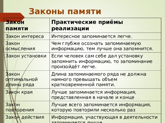 Законы запоминания