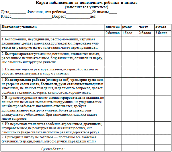 Карта развития и поведения ребенка