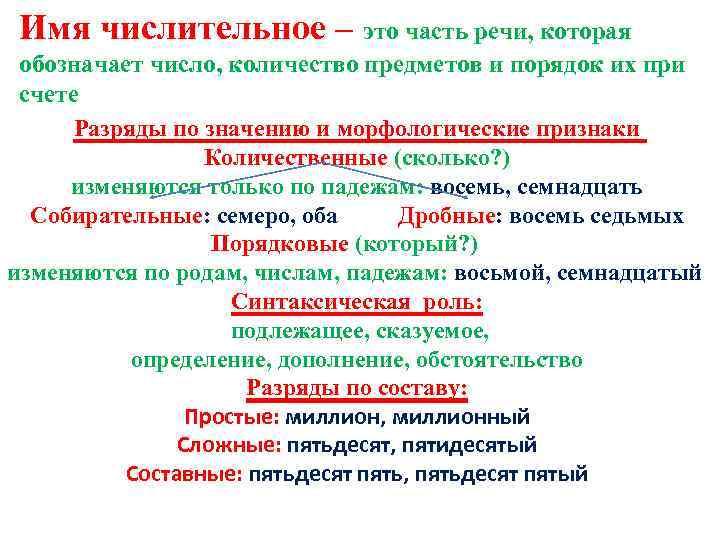 Имя числительное конспект урока 4 класс презентация и конспект