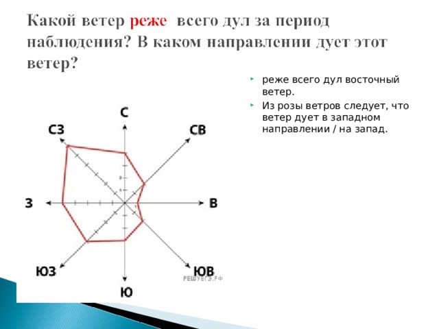 Какое из указанных направлений. Роза ветров ВПР 6 класс. Как определить по Розе ветров какой ветер дул чаще. Роза ветров Восточный ветер. Определение направления ветра по Розе ветров.