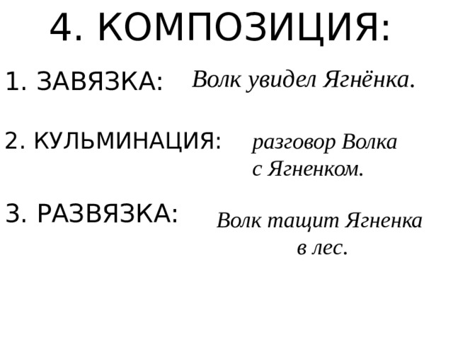 4. КОМПОЗИЦИЯ: Волк увидел Ягнёнка. 1. ЗАВЯЗКА: 2. КУЛЬМИНАЦИЯ: разговор Волка с Ягненком. 3. РАЗВЯЗКА: Волк тащит Ягненка в лес. 