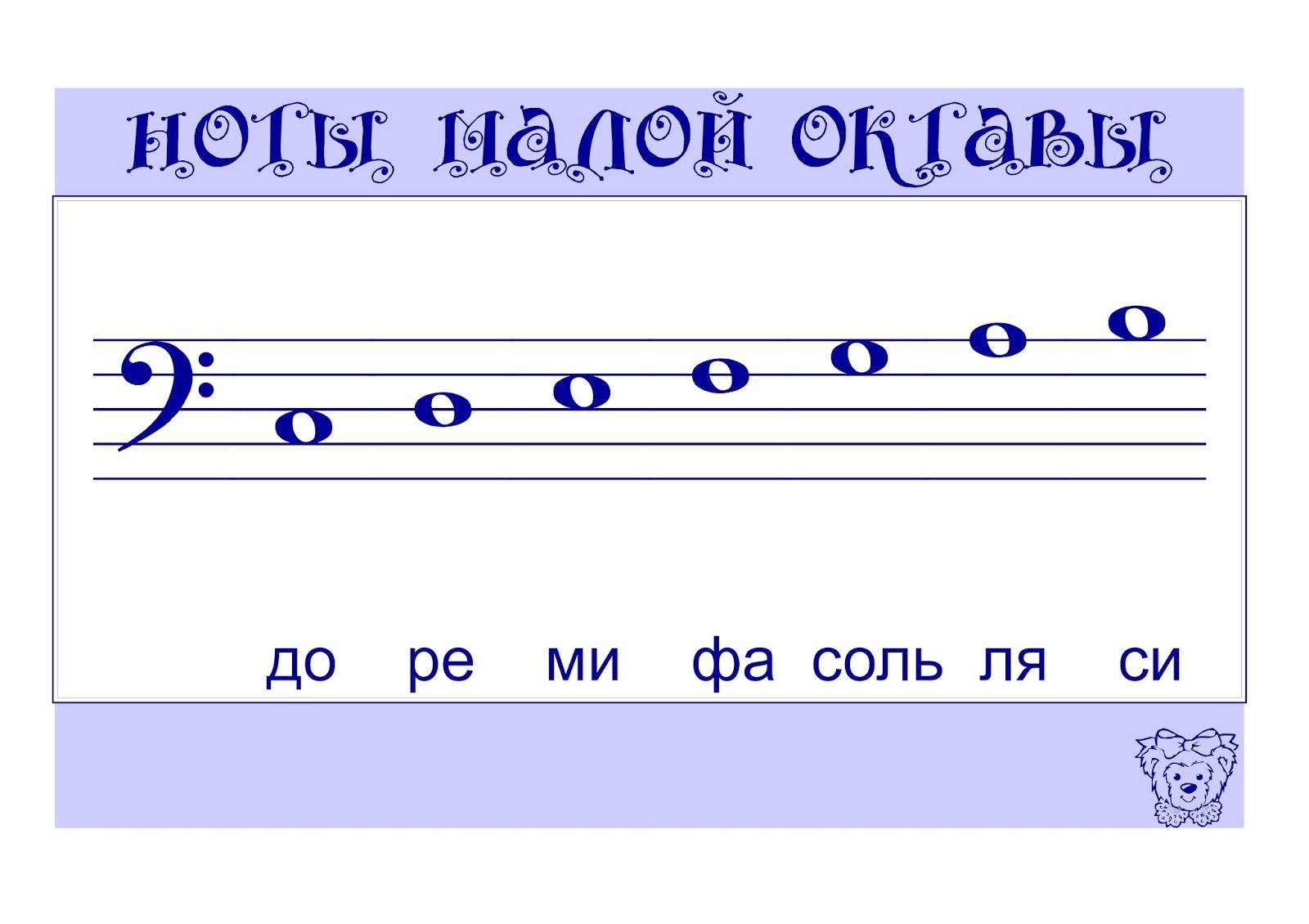 Проверочный тест по музыке. 4 класс