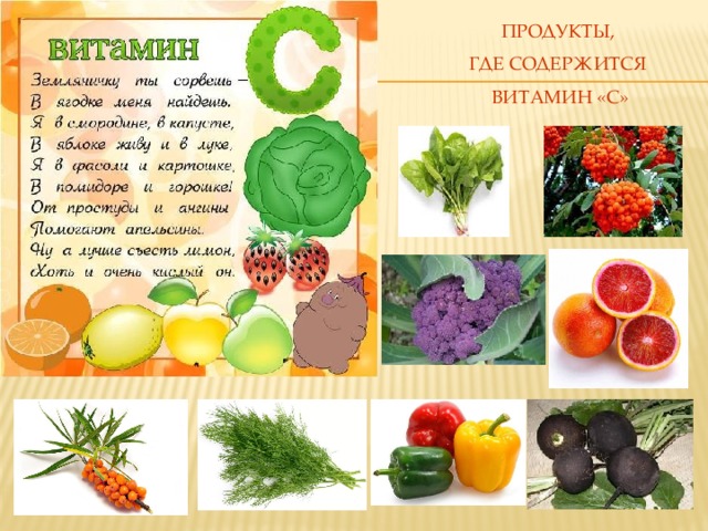 Витамины и продукты в которых они содержатся картинки для детей