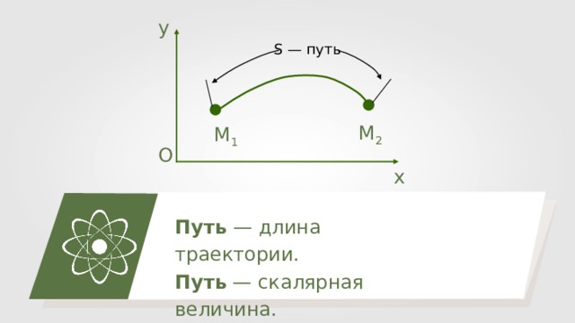 Презентация по физике на тему: "Лекция № 2. Траектория. Путь. Перемещение"