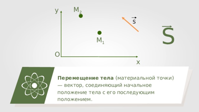 M 2 y S S M 1 O x Перемещение тела (материальной точки) — вектор, соединяющий начальное положение тела с его последующим положением. 