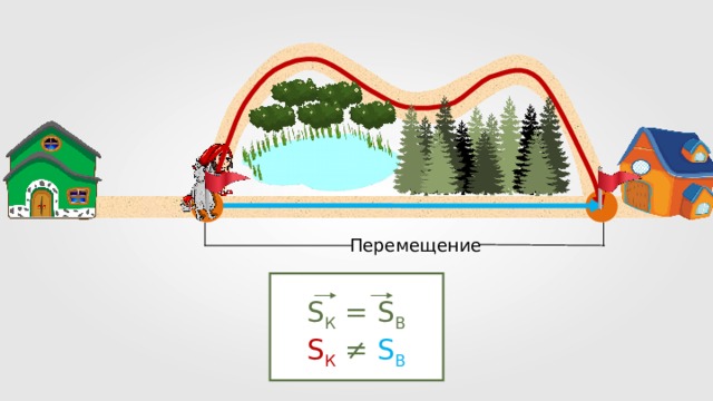 Перемещение презентация 9 класс физика