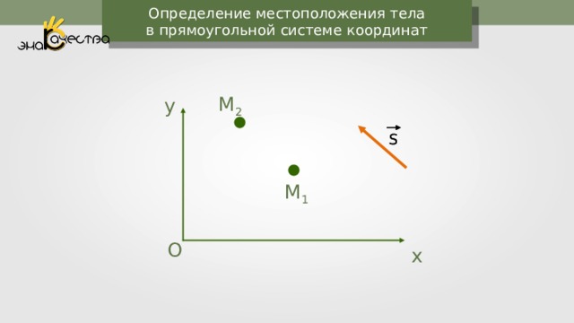 Координаты движущегося тела. Координаты движущего тела. Определение координаты движущегося тела. Координаты движущегося тела 9 класс. Физика 9 класс определение координаты движущегося тела.