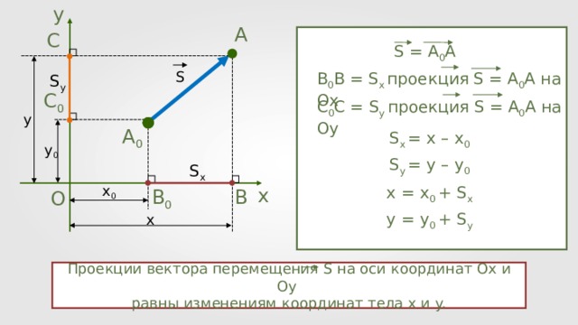 Проекцию вектора скорости на ось. Координаты движущего тела. Перемещение. Определение координаты движущегося тела.. Определение координаты движущегося тела 9 класс. Проекция и модуль перемещения.