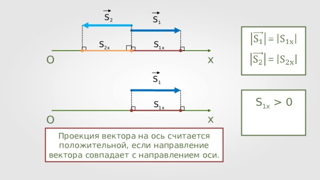 Проекция вектора силы на ось