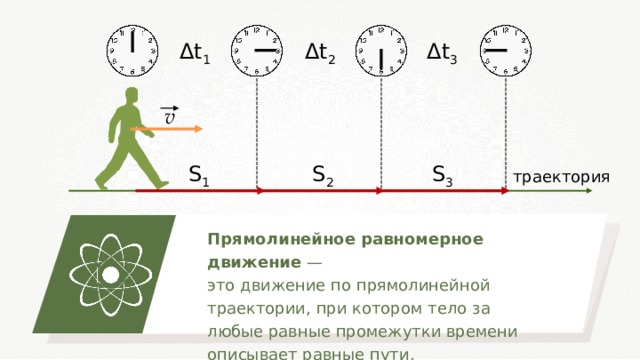 Δ t 2 Δ t 3 Δ t 1 v S 1 S 2 S 3 траектория Прямолинейное равномерное движение — это движение по прямолинейной траектории, при котором тело за любые равные промежутки времени описывает равные пути. 