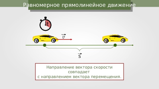Автомобиль относительно дороги. Направление вектора скорости. Направление равномерного прямолинейного движения. Равномерное движение автомобиля. Равномерное прямолинейное движение примеры.