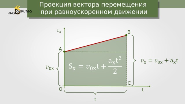 Проекция перемещения формула равномерного движения. Проекцыяя перемещения при равноускоренное. Проекция вектора перемещения. Проекция вектора перемещения при равноускоренном движении.