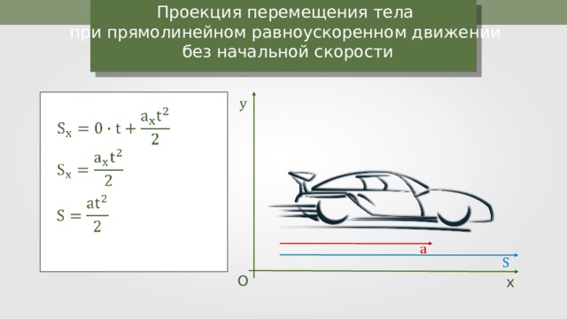 Проекция скорости движущегося тела. Перемещение тела при прямолинейном равноускоренном движении формула. Перемещение при равноускоренном движении с начальной скоростью. Скорость тела при прямолинейном равноускоренном движении формула. Премещение телаьпрт прямолинейном равноускоренномтдвтжении.