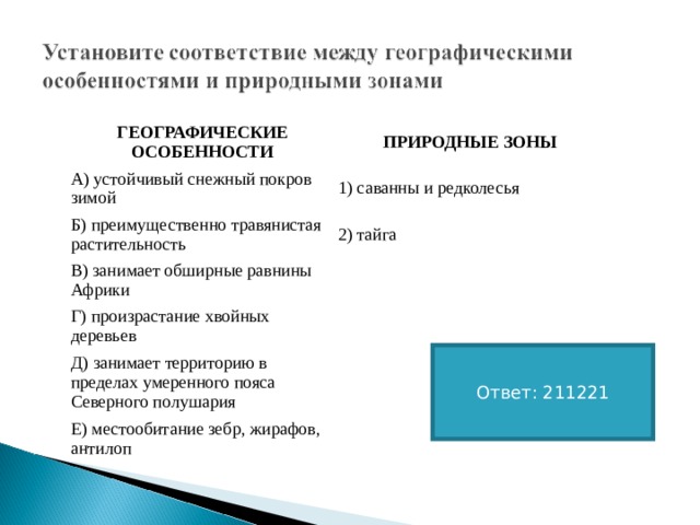 ГЕОГРАФИЧЕСКИЕ ОСОБЕННОСТИ ПРИРОДНЫЕ ЗОНЫ А) устойчивый снежный покров зимой 1) саванны и редколесья Б) преимущественно травянистая растительность 2) тайга В) занимает обширные равнины Африки Г) произрастание хвойных деревьев Д) занимает территорию в пределах умеренного пояса Северного полушария Е) местообитание зебр, жирафов, антилоп Ответ: 211221 