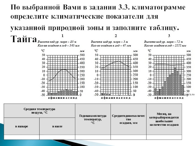 Какой природный процесс отображен на схеме географии 7 класс впр 1 вариант