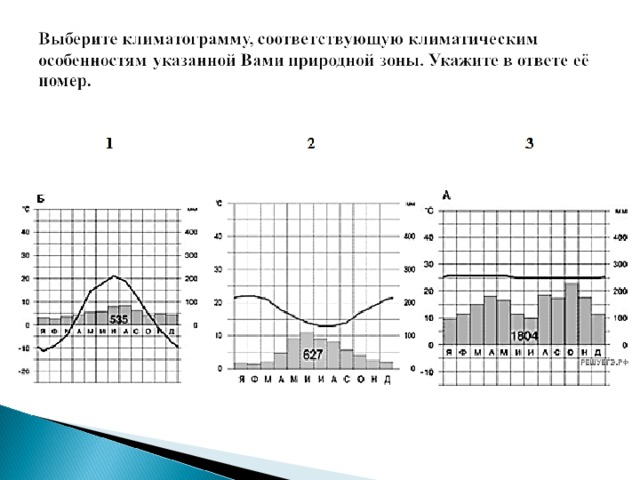 Рассмотрите рисунки с изображением климатограмм впр 7 класс география