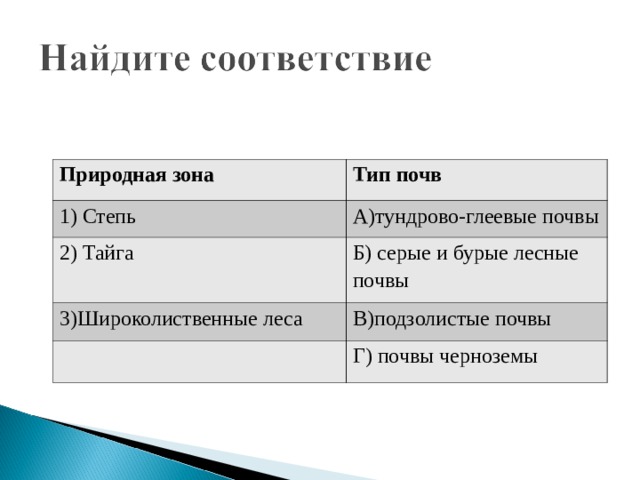 Какое соответствие природная зона тип почвы