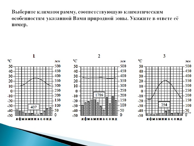 Рассмотрите рисунки с изображением климатограмм впр 7 класс география