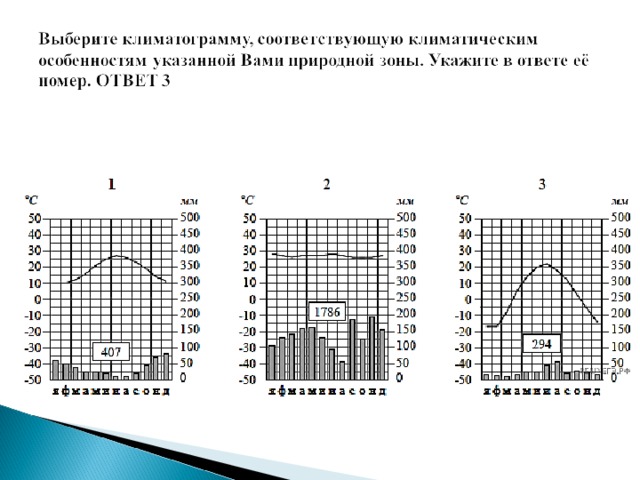 Рассмотрите рисунки с изображением климатограмм впр 7 класс география