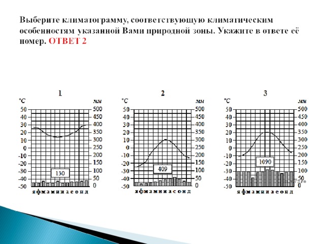 Какой природной зоне соответствует приведенный ниже