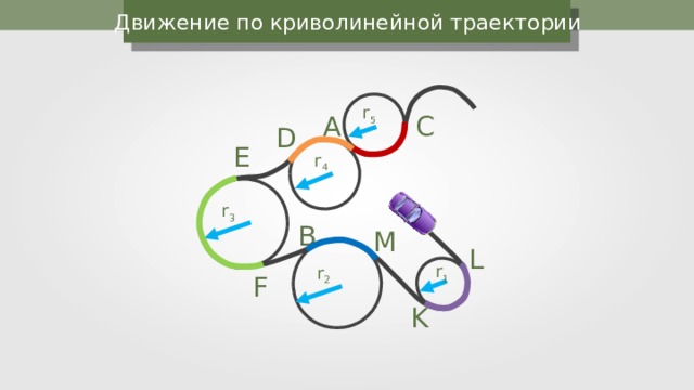 Как организовать движение по траектории в презентации