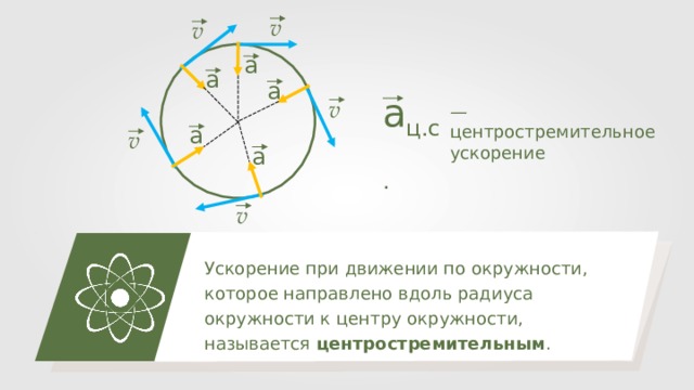 Центростремительное ускорение презентация