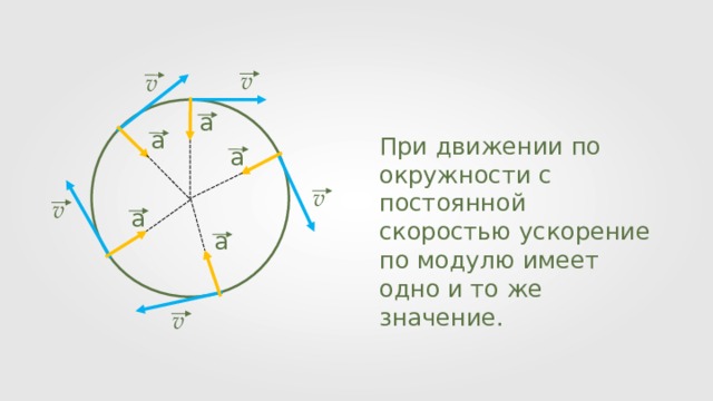 Тело движется с постоянной по модулю. Ориентироваться в движении по модулю.. Тело движется по спирали с постоянной. Окружность х по модулю. 3 Тела движущихся по окружности фото.