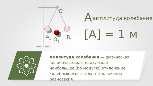 O A — амплитуда колебания [A] = 1 м A 1 B 1 O 1 Амплитуда колебания — физическая величина, характеризующая наибольшее (по модулю) отклонение колеблющегося тела от положения равновесия. 