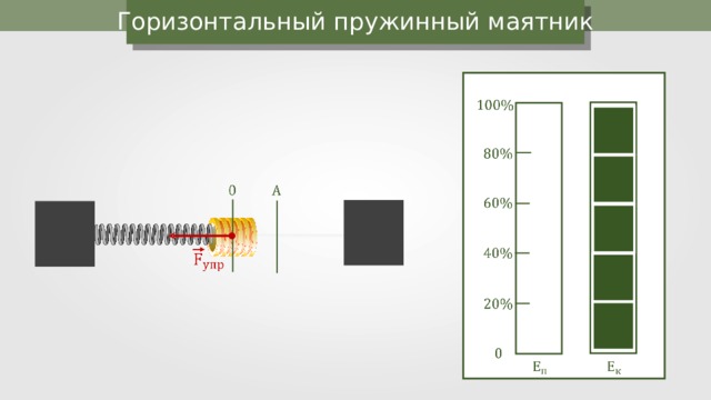 Горизонтальная пружина маятника