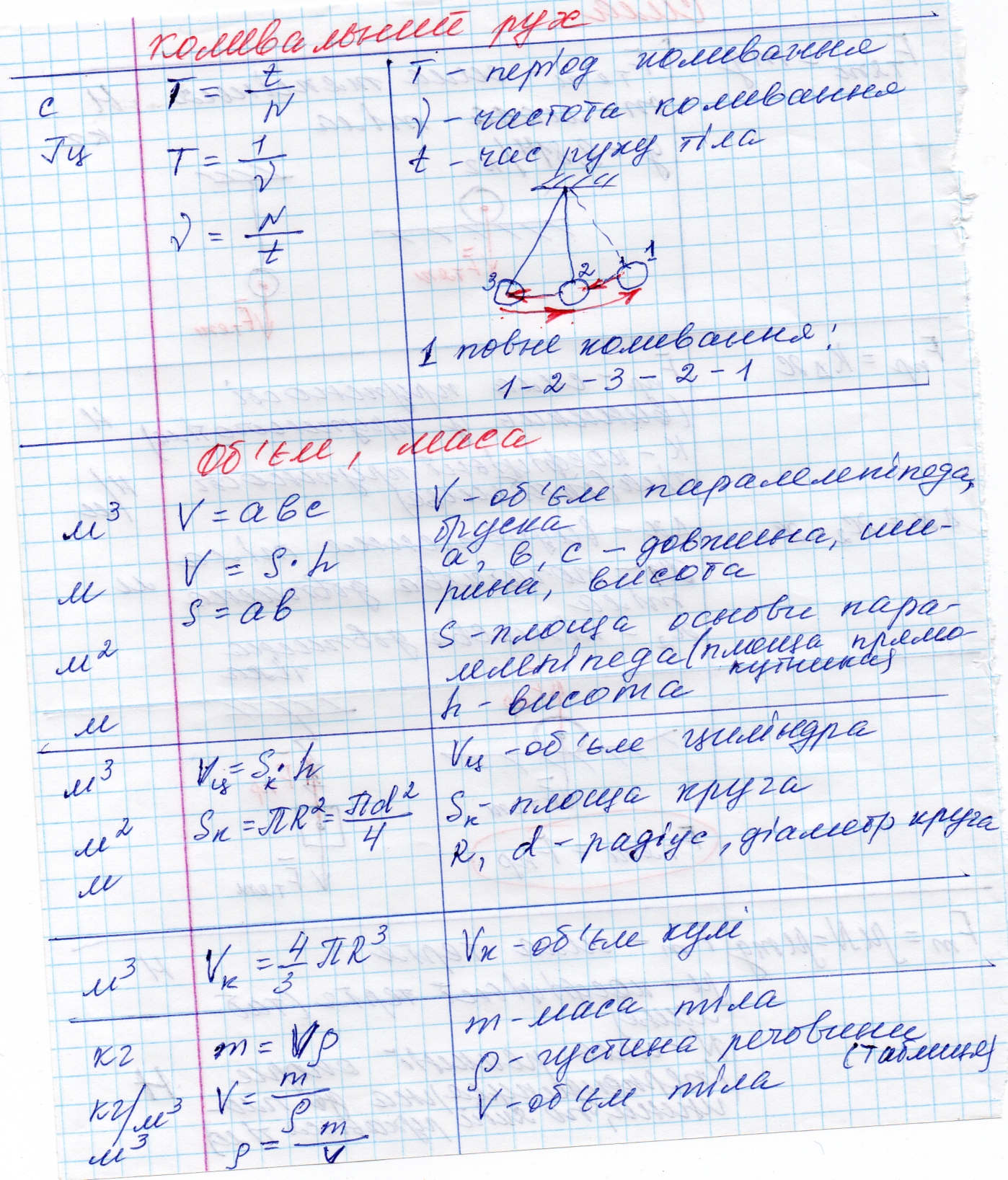 Формули 1. 7 клас
