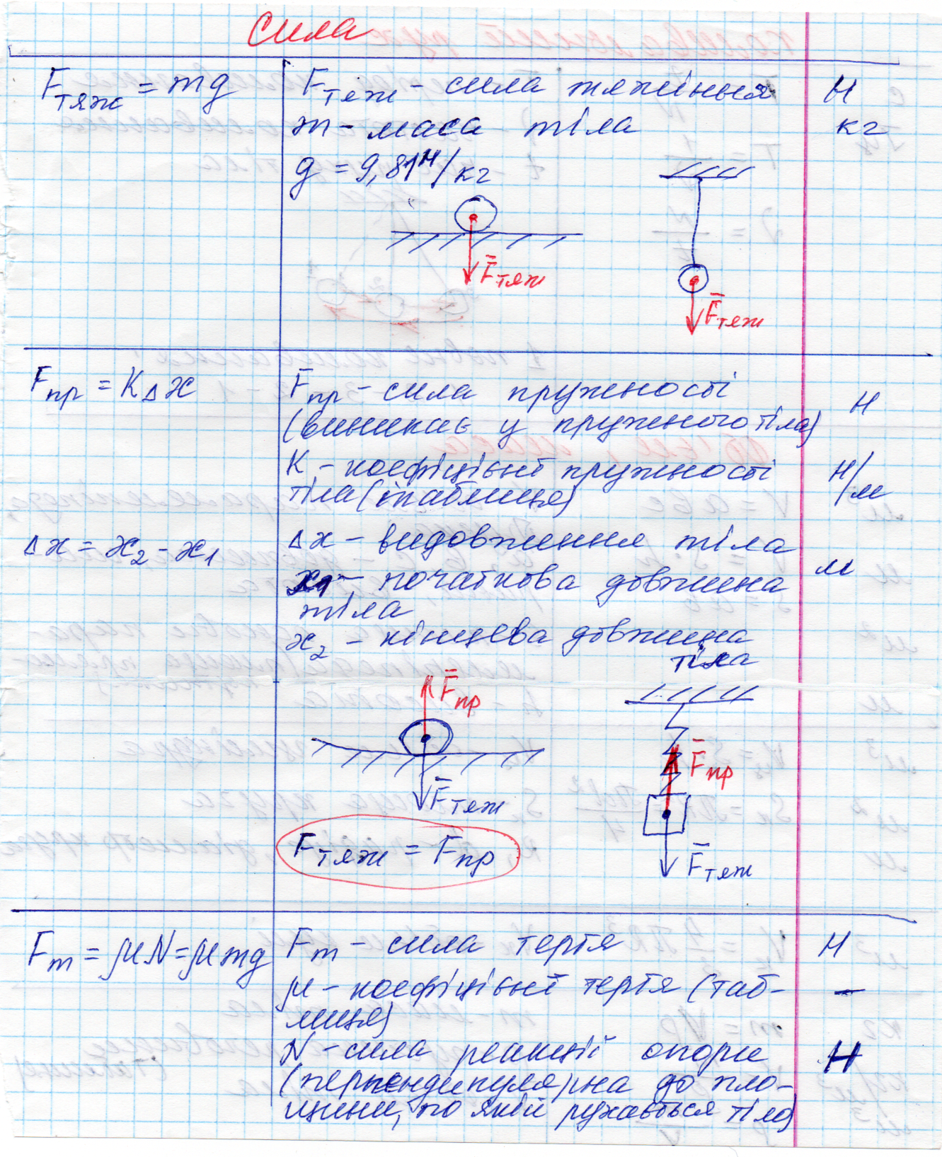 Формули 1. 7 клас