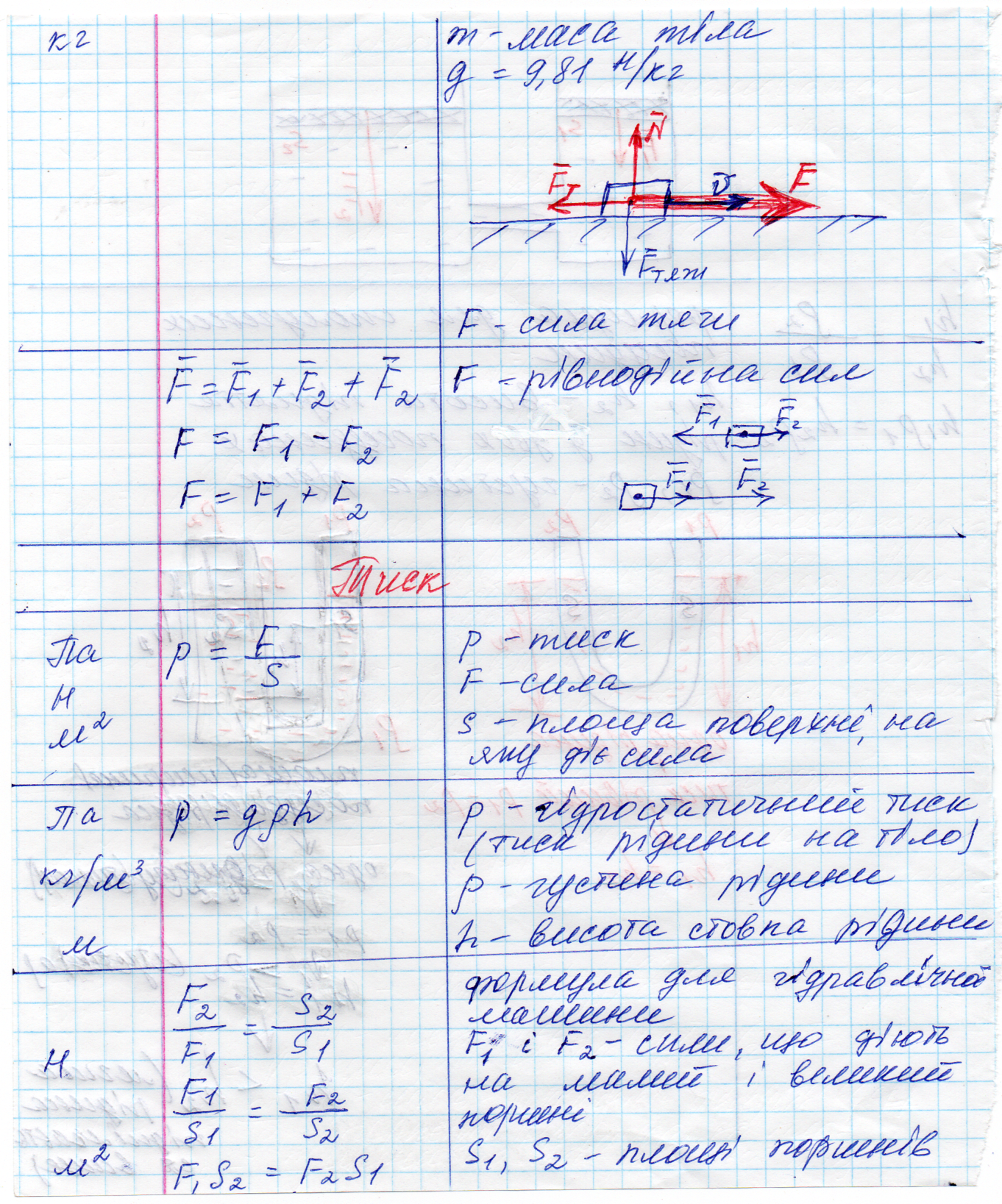 Формули 1. 7 клас