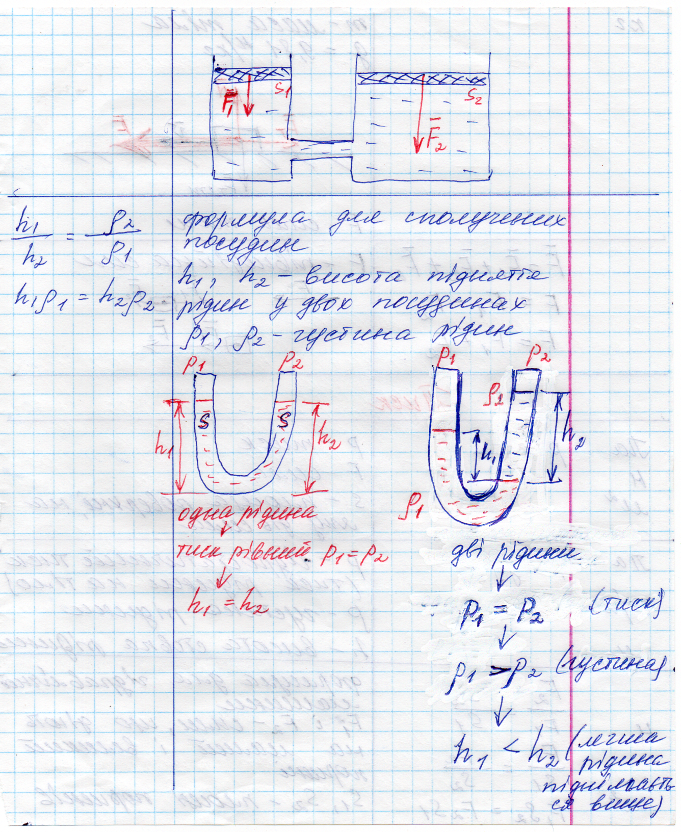 Формули 1. 7 клас