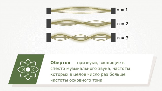 Основной тон. Обертон. Призвук находящийся выше основного тона. Обертоны виды. Обертоны это в медицине.