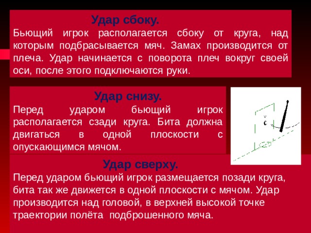  Удар сбоку. Бьющий игрок располагается сбоку от круга, над которым подбрасывается мяч. Замах производится от плеча. Удар начинается с поворота плеч вокруг своей оси, после этого подключаются руки .  Удар снизу. Перед ударом бьющий игрок располагается сзади круга. Бита должна двигаться в одной плоскости с опускающимся мячом.  Удар сверху. Перед ударом бьющий игрок размещается позади круга, бита так же движется в одной плоскости с мячом. Удар производится над головой, в верхней высокой точке траектории полёта подброшенного мяча. 