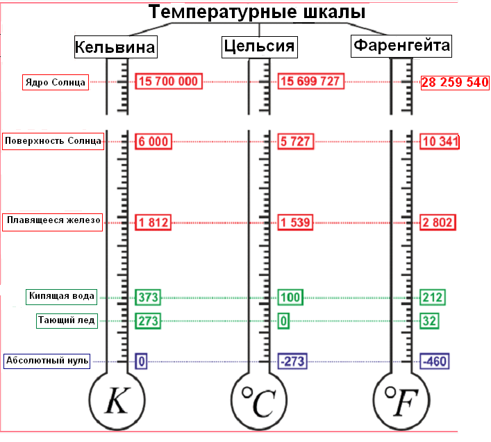 Температурные характеристики моторного масла