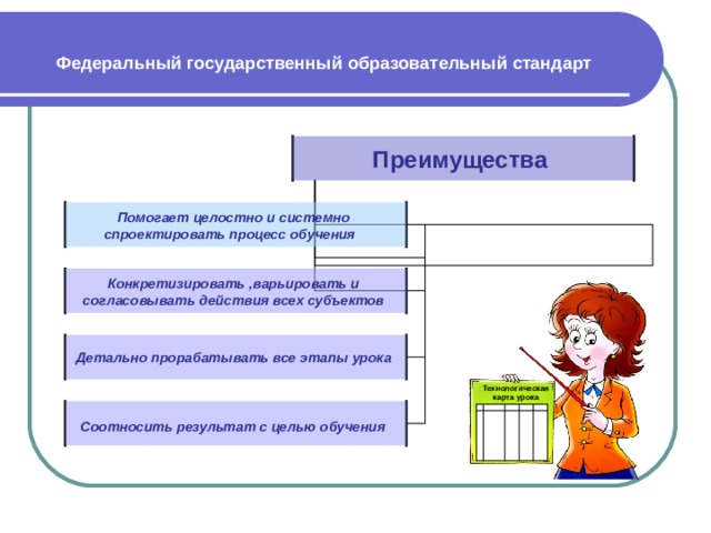 Технологическая карта урока государственный бюджет