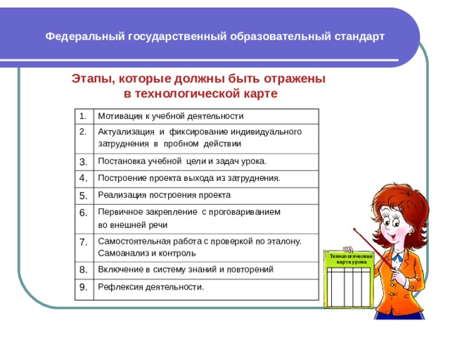 Проектирование учебного занятия. Технологическая карта учебного проекта. Педагогические технологии в технологических картах. Актуализация знаний в технологической карте. Этап постановки проблемы в технологической карте.