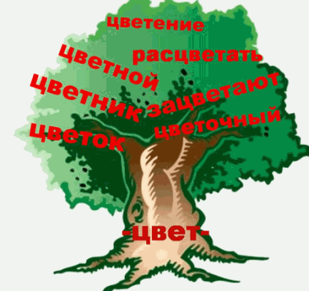 Однокоренные слова к слову семья 3 класс проект семья слов