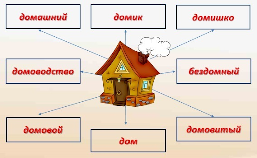 Однокоренные слова к слову рисунок