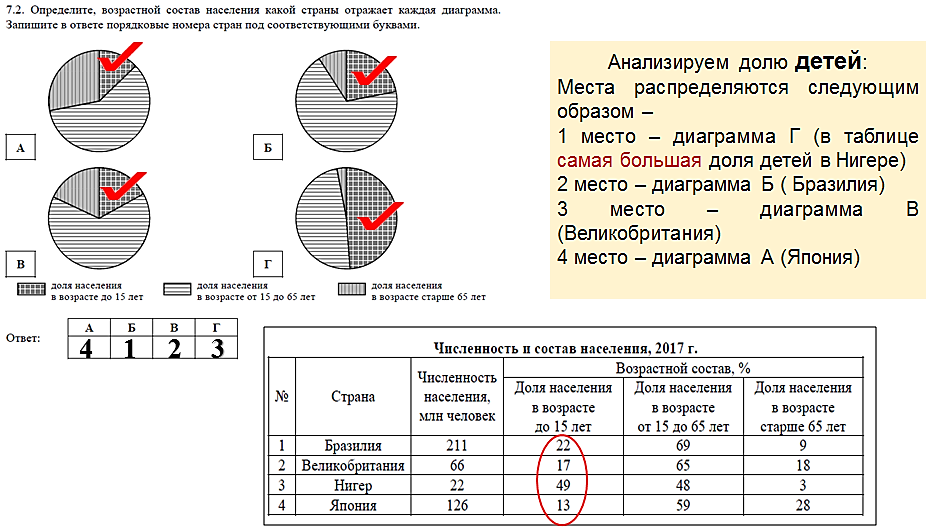 Возрастной состав населения. Нигер возрастной состав населения. Возрастной состав это в биологии.