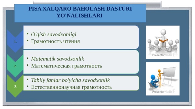 Pisa ona tili. Matematik savodxonlik Pisa. Pisa o'qish savodxonligi. Pisa haqida. Tabiiy Fanlar bo'yicha savodxonlik.